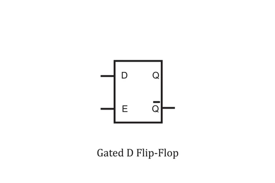 D Flip-Flop