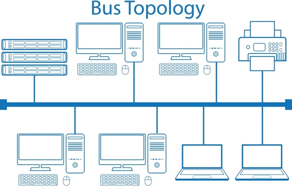 bus topology
